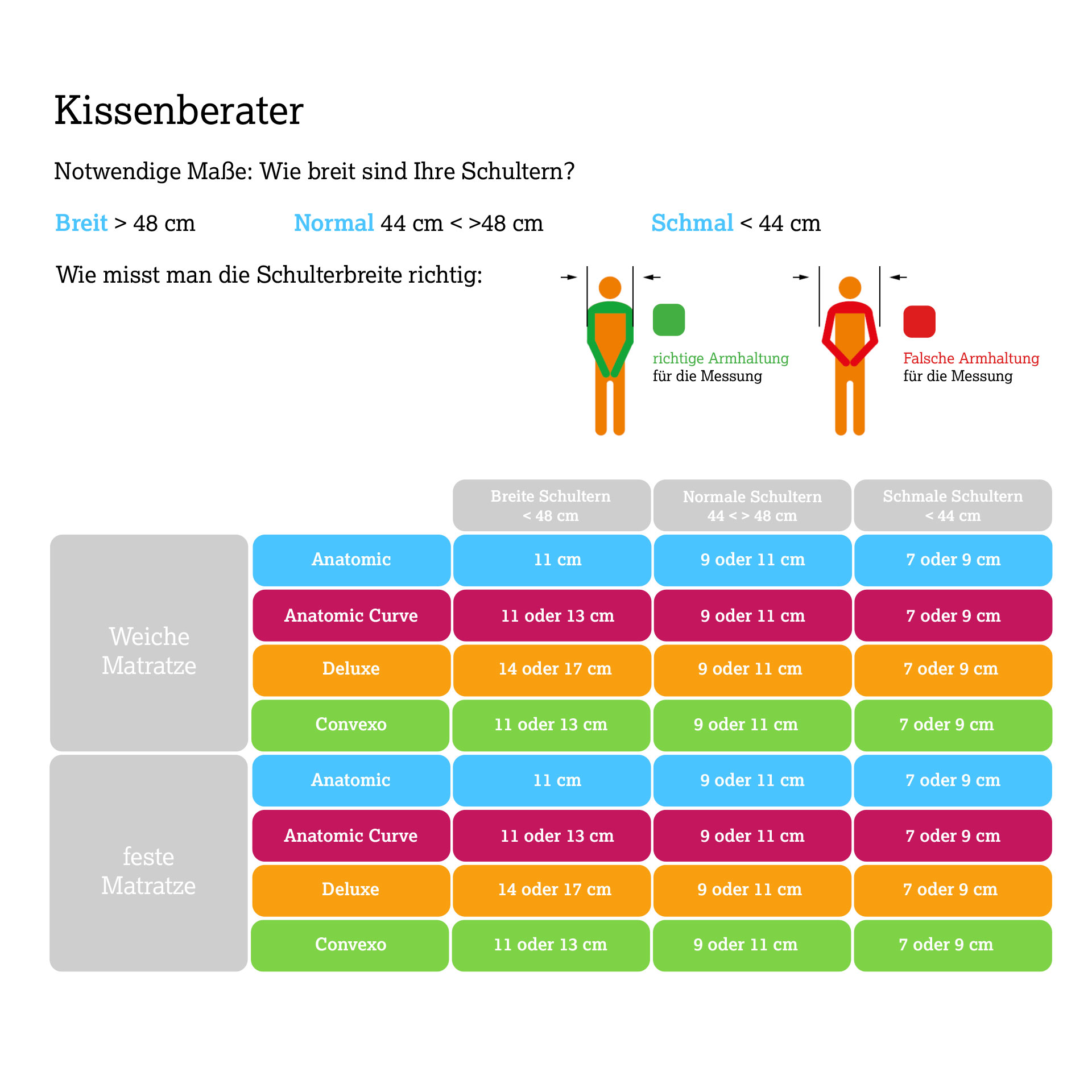 Technogel Kissen Original Anatomic